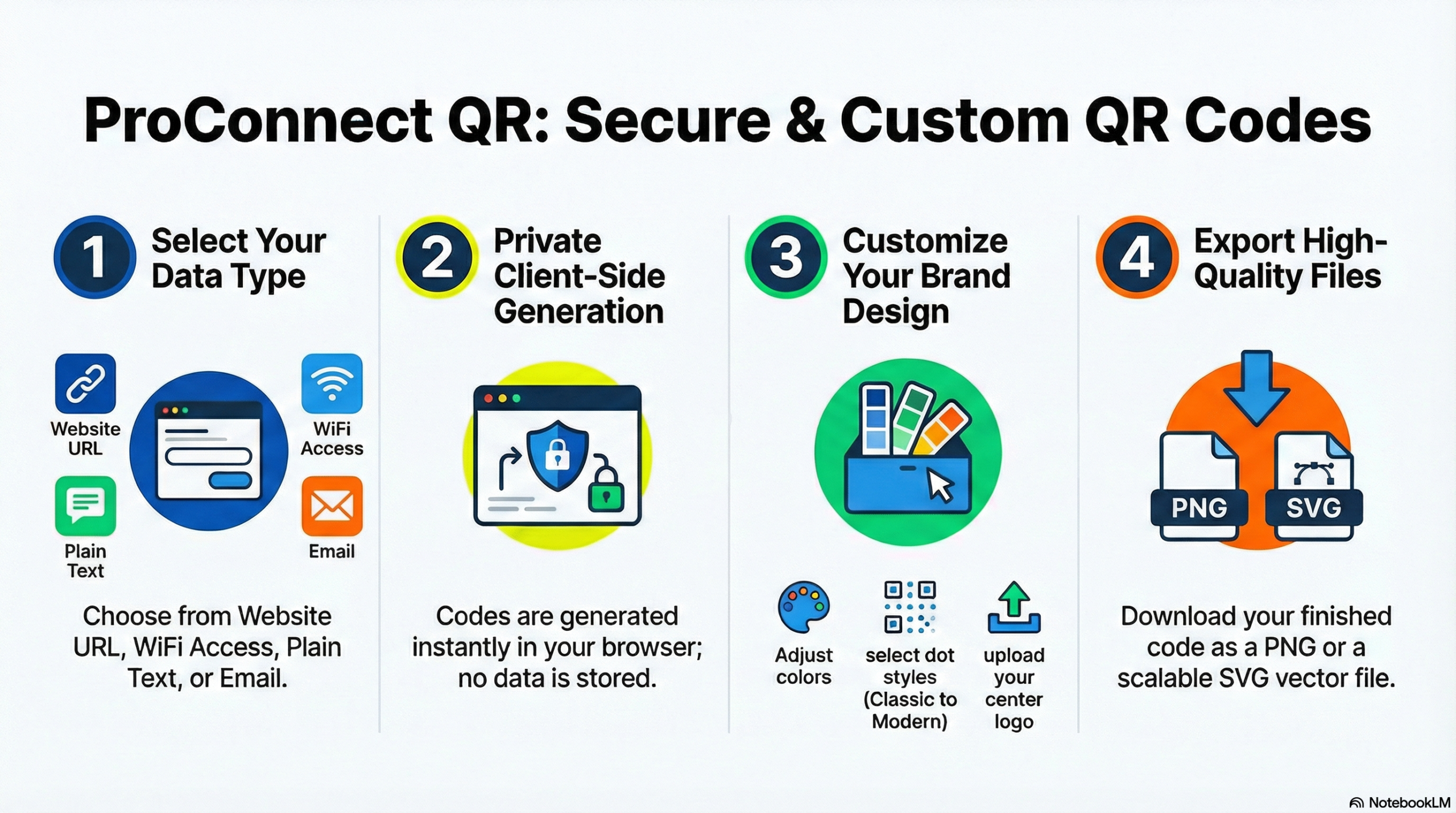 ProConnect QR Generator