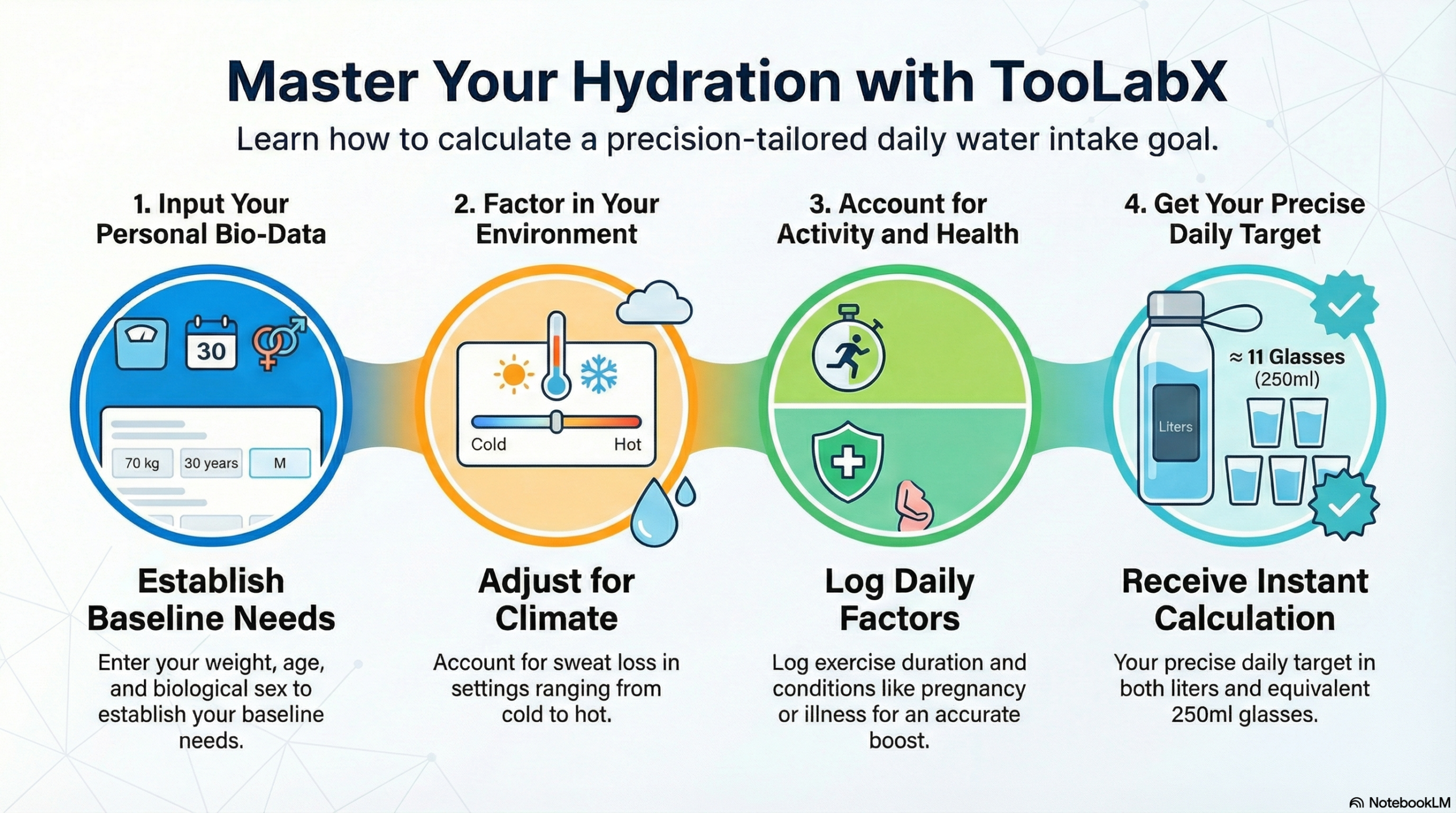 Water Intake Calculator