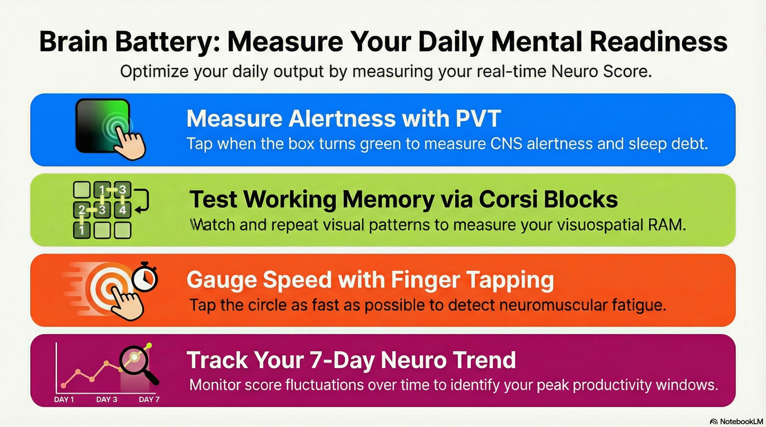 Brain Battery Test
Psychomotor Vigilance Task (PVT)
Cognitive Load Assessment
