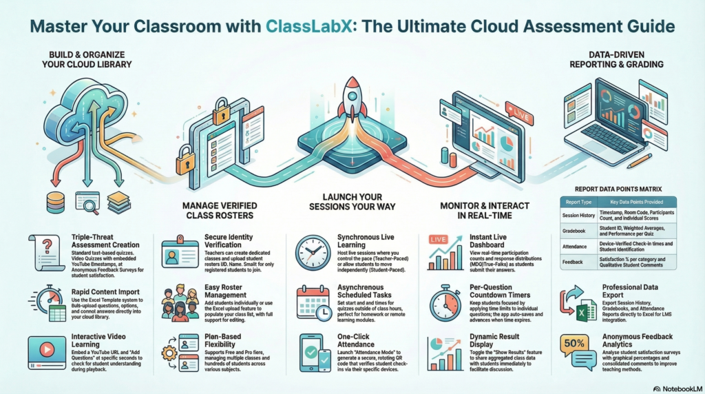  ClassLabX Feedback Quizzes Attendance